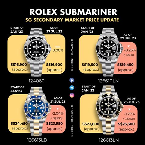 best rolex submariner reference|rolex submariner value chart.